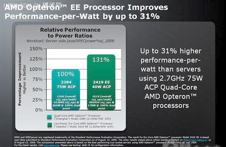 AMD Opteron EE � ������ 6-������� Istanbule � 40-�� ������� ������������ �������
